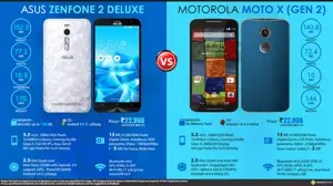 ASUS Zenfone 2 Deluxe 64GB vs. Motorola Moto X (Gen 2) 32GB